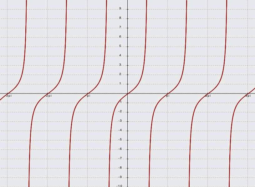 Graphing Calculator now makes better, more accurate graphs!