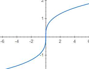 cube root graphing calculator