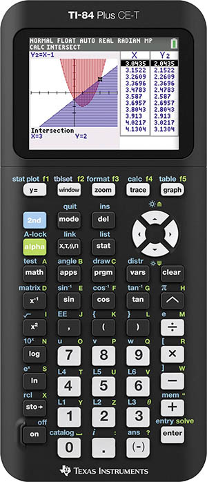 Ti Calculator Comparison Chart