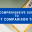 A Comprehensive Guide to Limit Comparison Tests