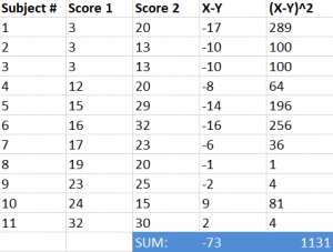 paired t-test, t-test