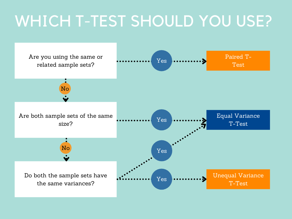 types of test in research