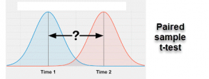 paired t-test graph